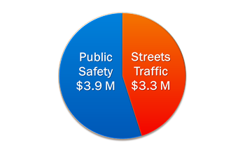 Estimated Annual Revenue