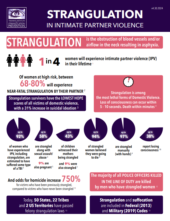 Strangulation Flyer