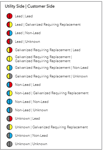 Lead Status